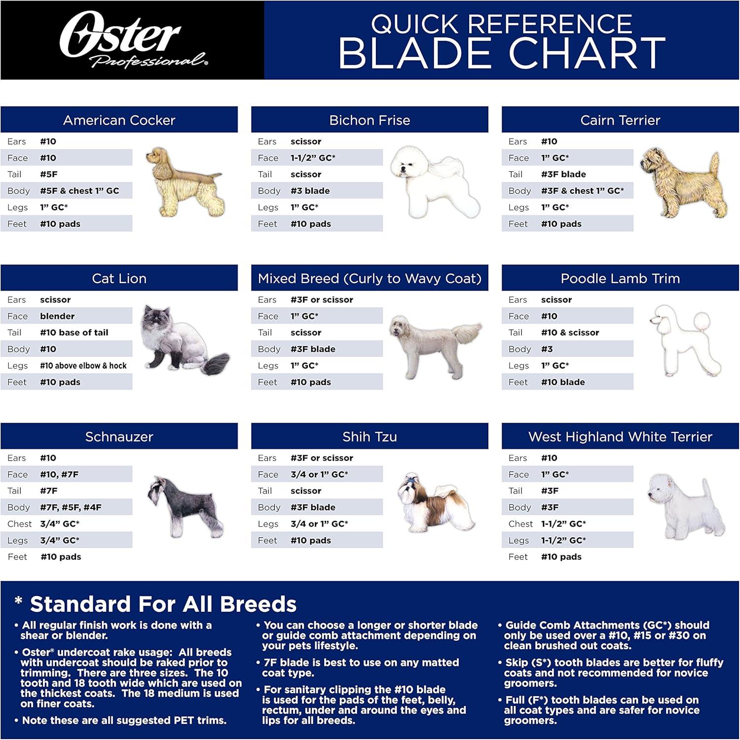 image:imageOster Clipmaster Hair Clippers for Large Dog Cat and Pet Grooming with Detachable Blade for Thick Coats GrayGray